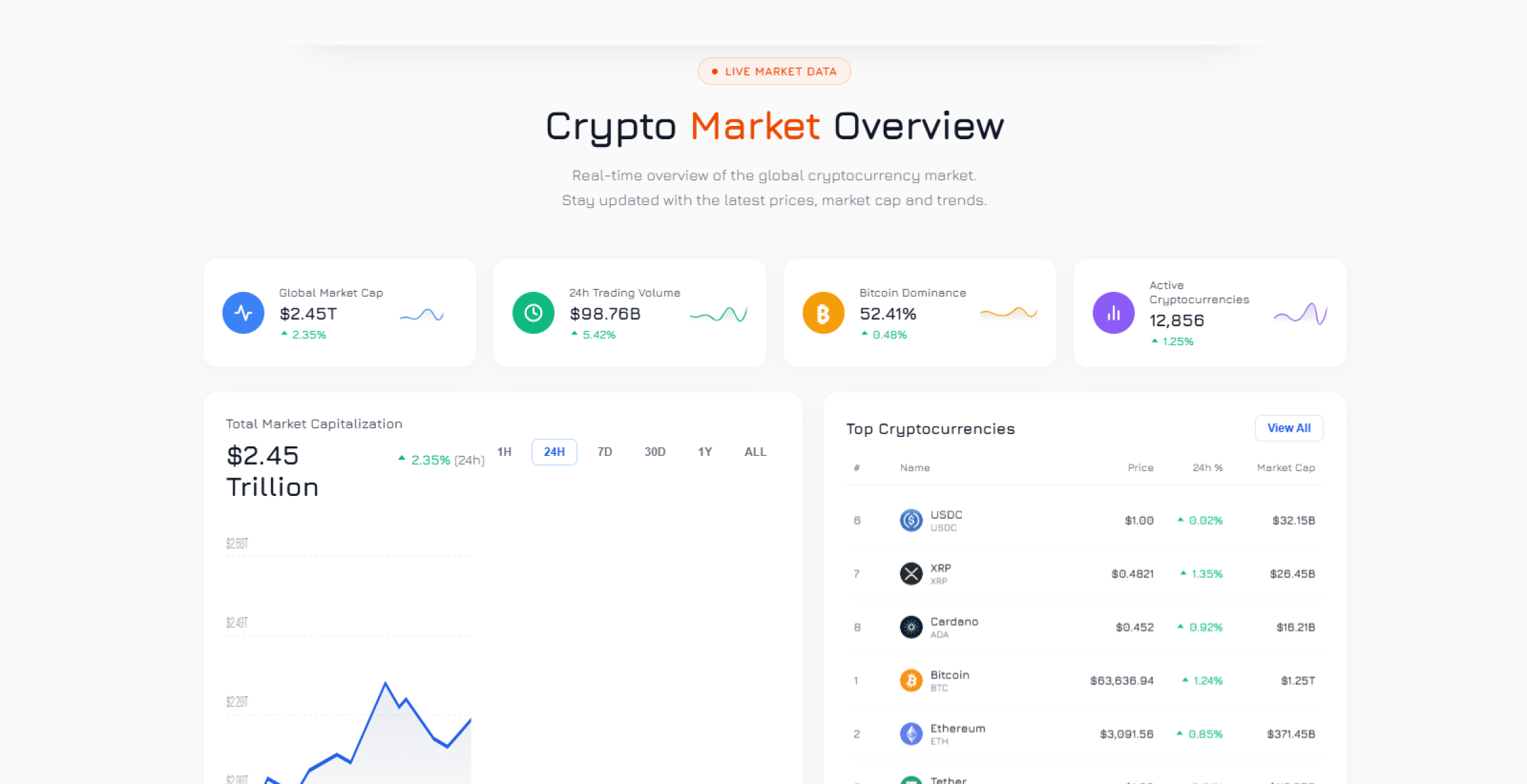 Crypto Market Overview - CryptoCalc