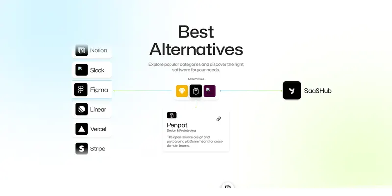 Software Alternative - SaaSHub