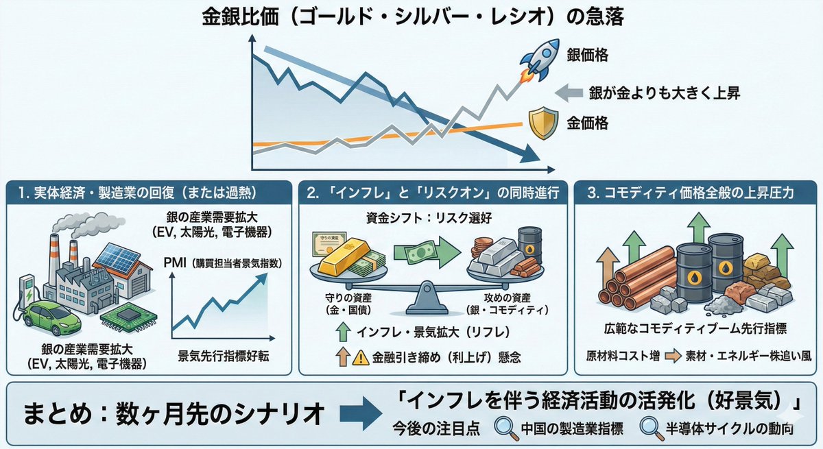 Macroeconomic Outlook Prompt (Inflation and Economic Activity)