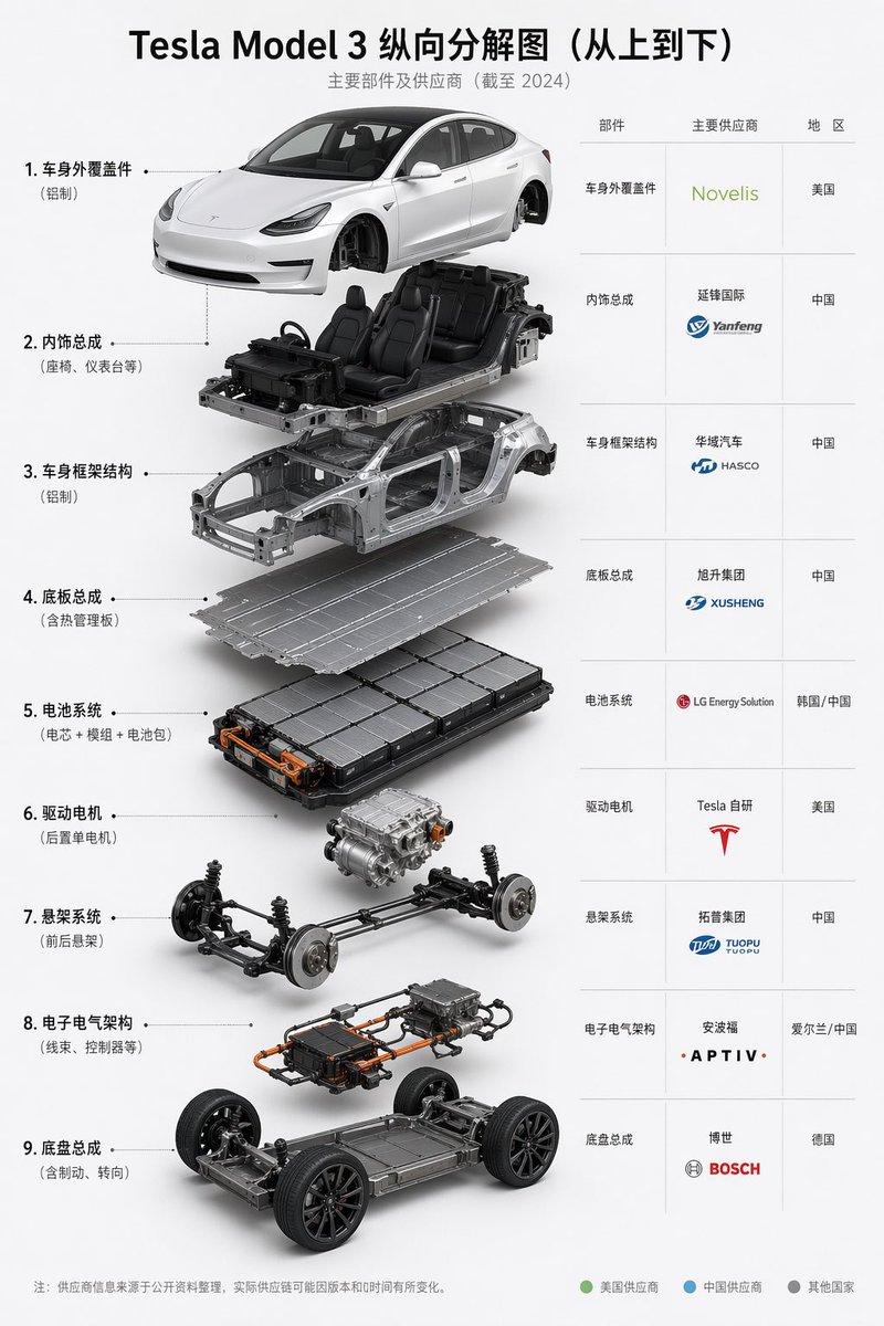 车3D海报