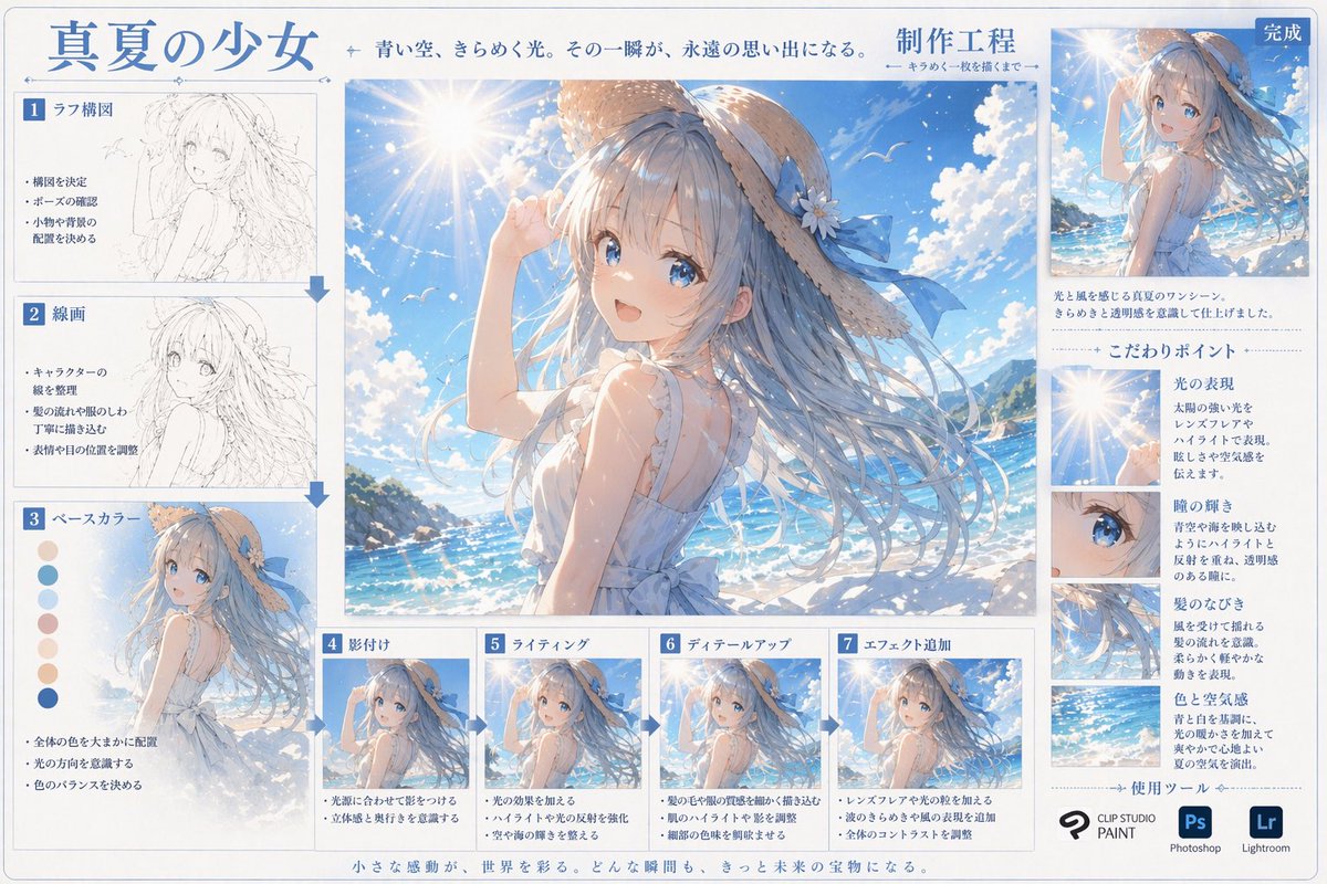 少女信息图动漫海洋未来