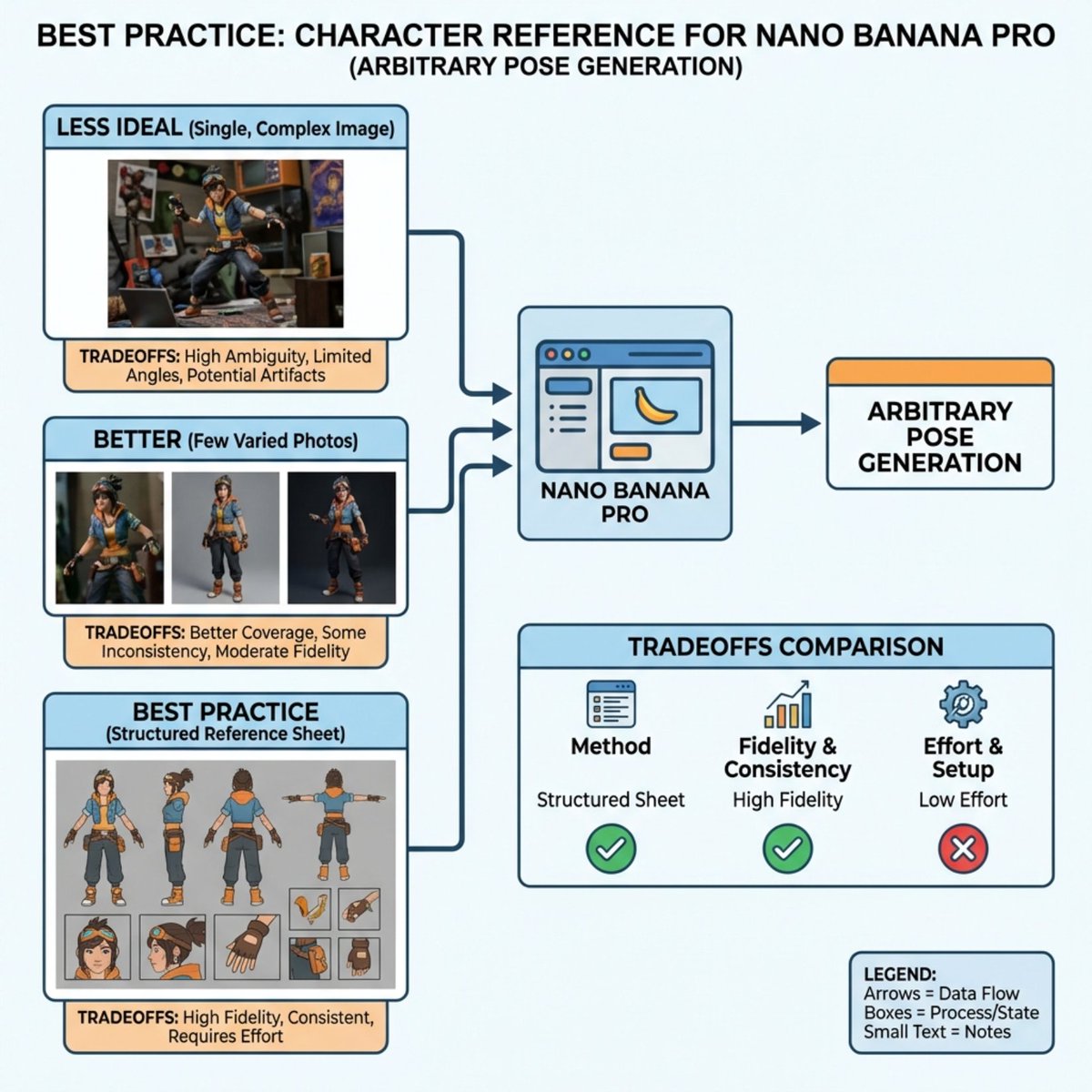 Nano Banana Pro Explains Itself