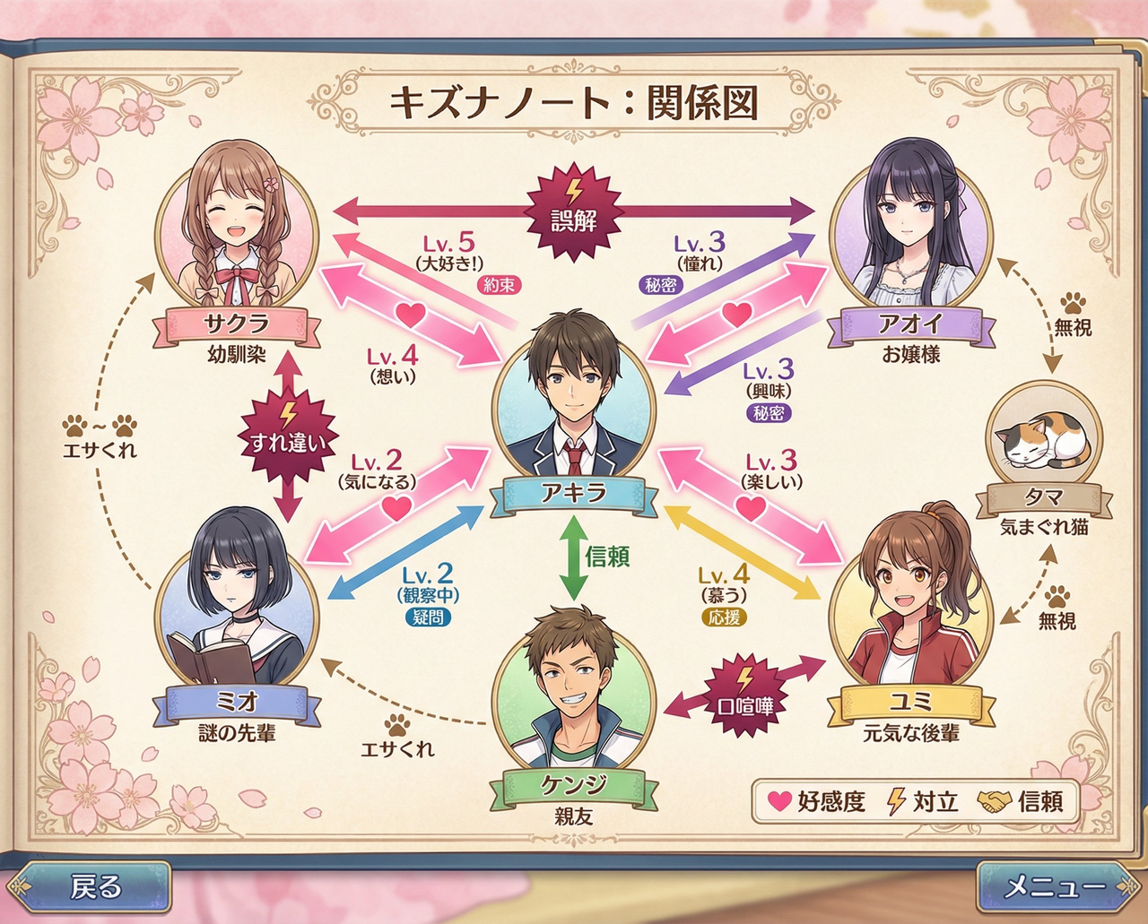 Character Relationship Chart