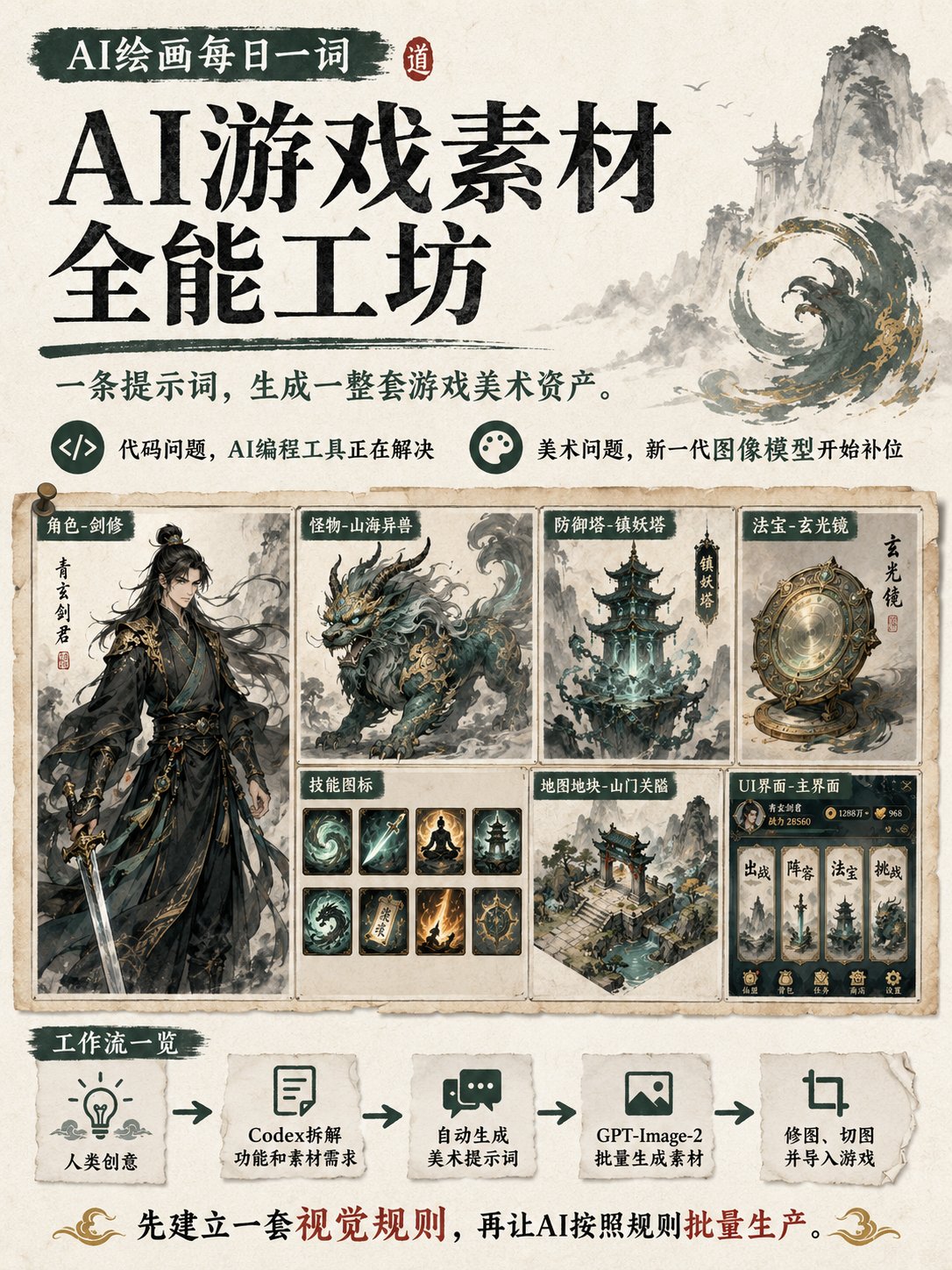 一条提示词,生成一整套游戏美术资产。