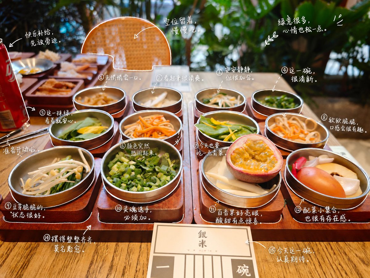 手绘风格照片标注