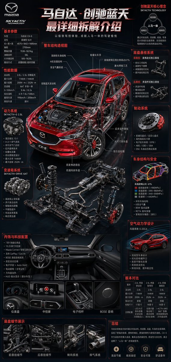 车信息图3D