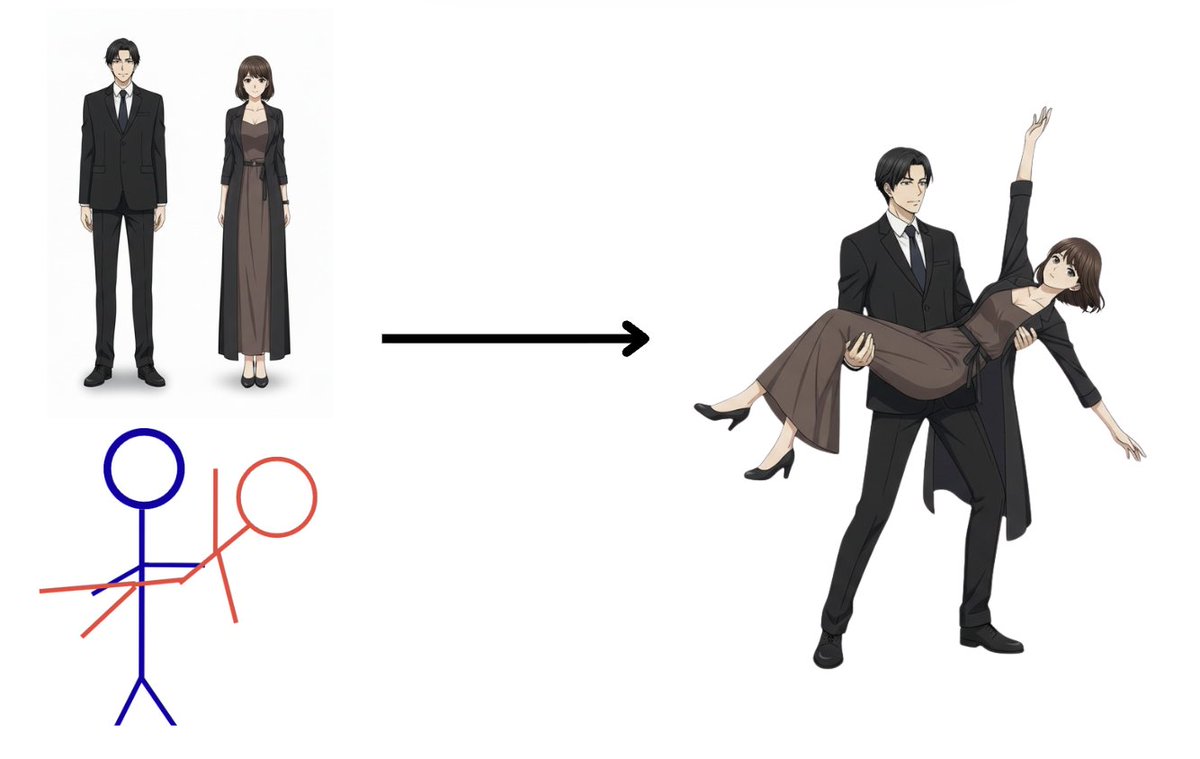 Advanced Anime Character Pose Control