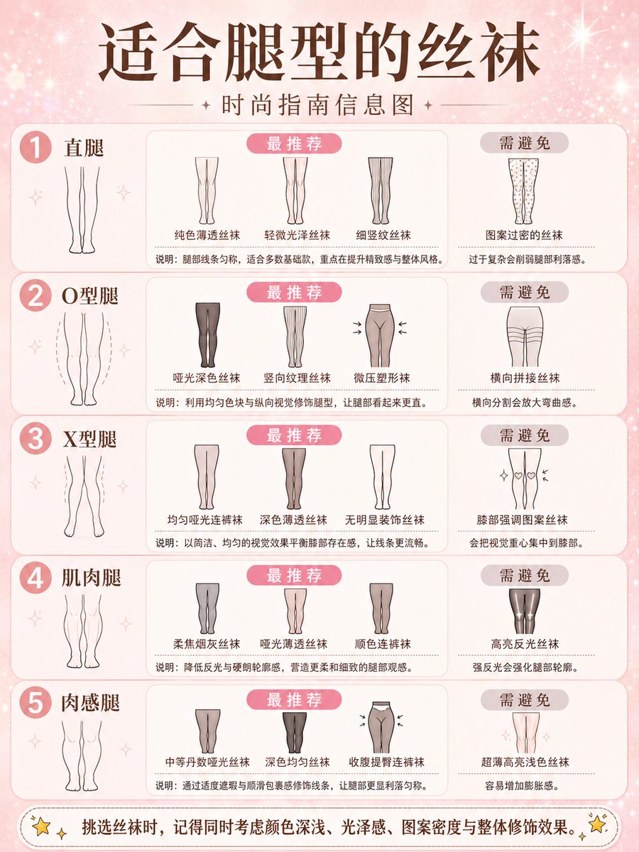 时尚风格指南信息图海报
