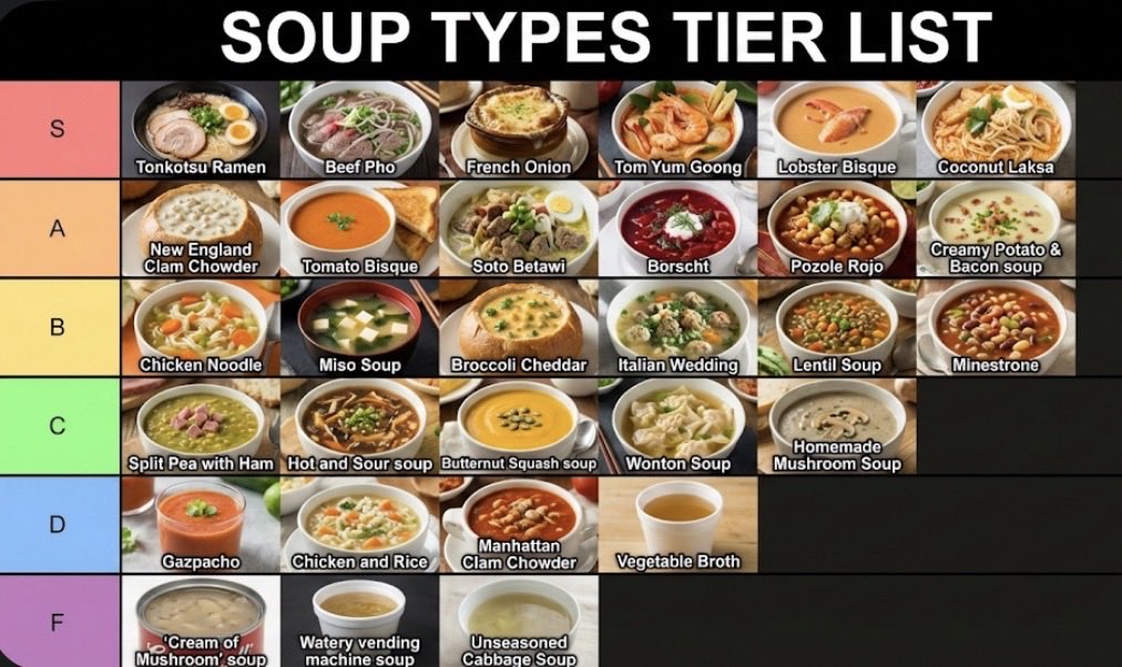 Two-Step Tier List Generation Prompt