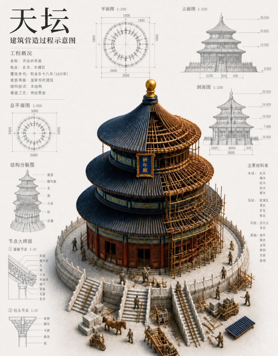 建筑3D信息图