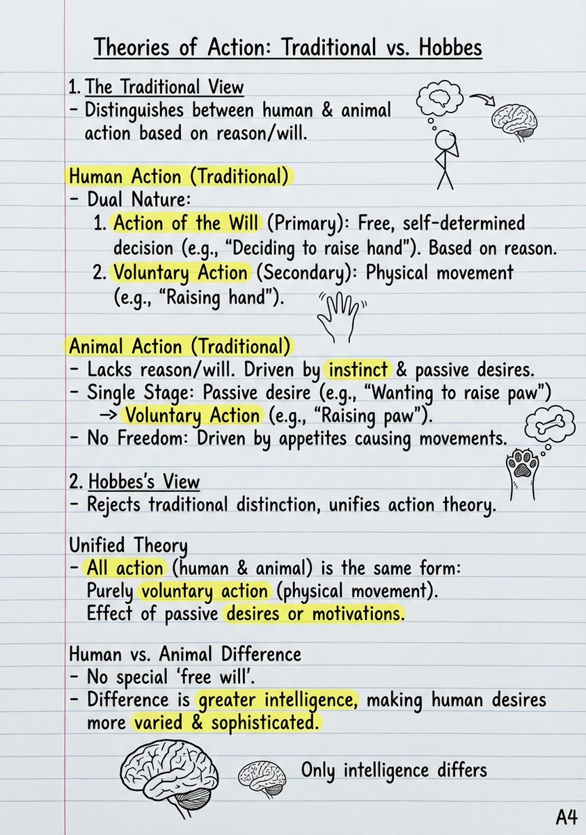 Handwritten Study Notes Generation
