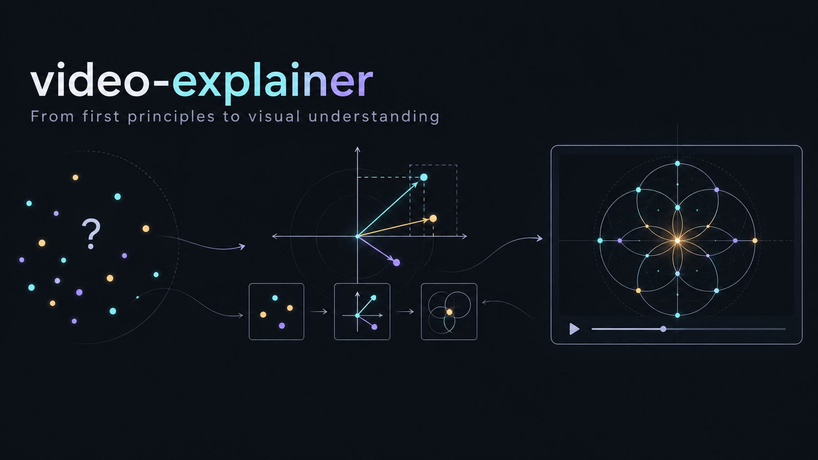 video-explainer · 第一性原理讲解分镜 Skill