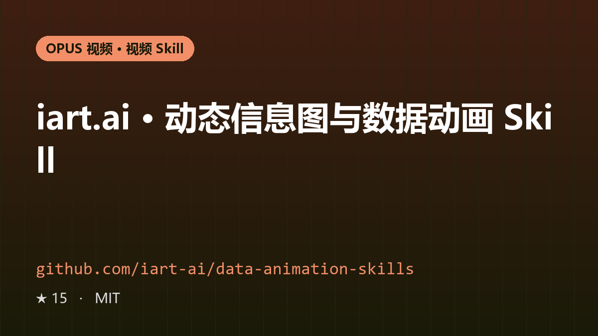 iart.ai · 动态信息图与数据动画 Skill