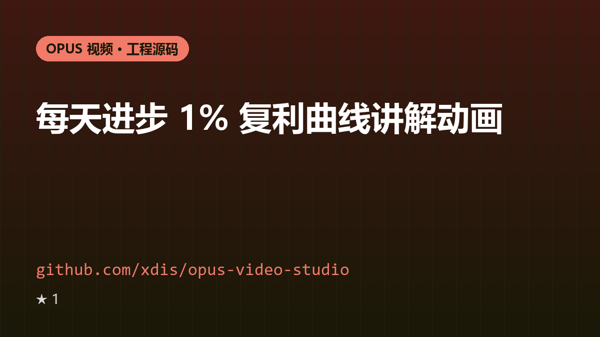 每天进步 1% 复利曲线讲解动画